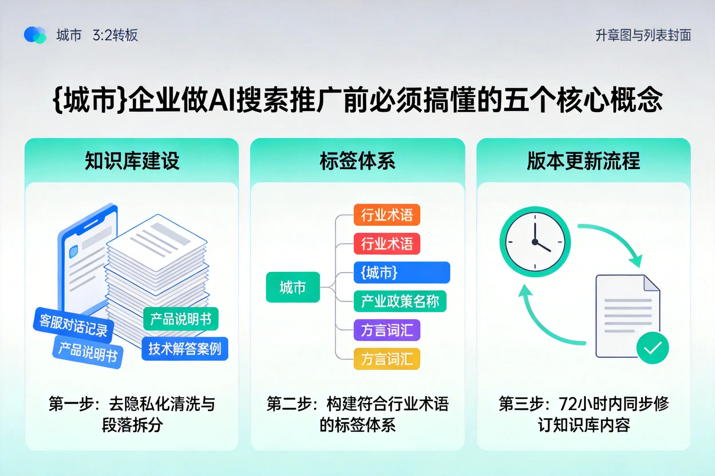 穆棱企业做AI搜索推广前必须搞懂的五个核心概念