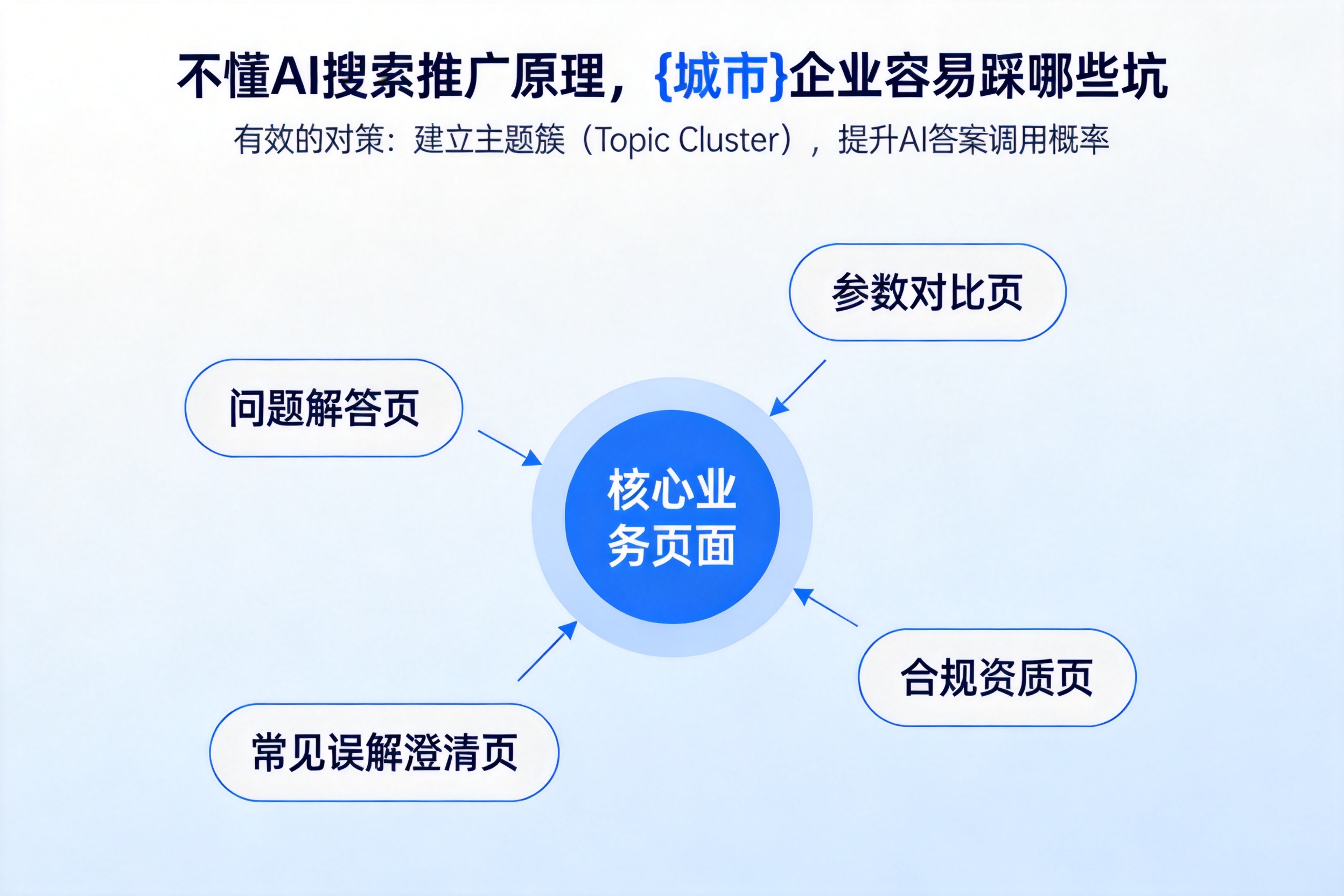 不懂AI搜索推广原理,穆棱企业容易踩哪些坑