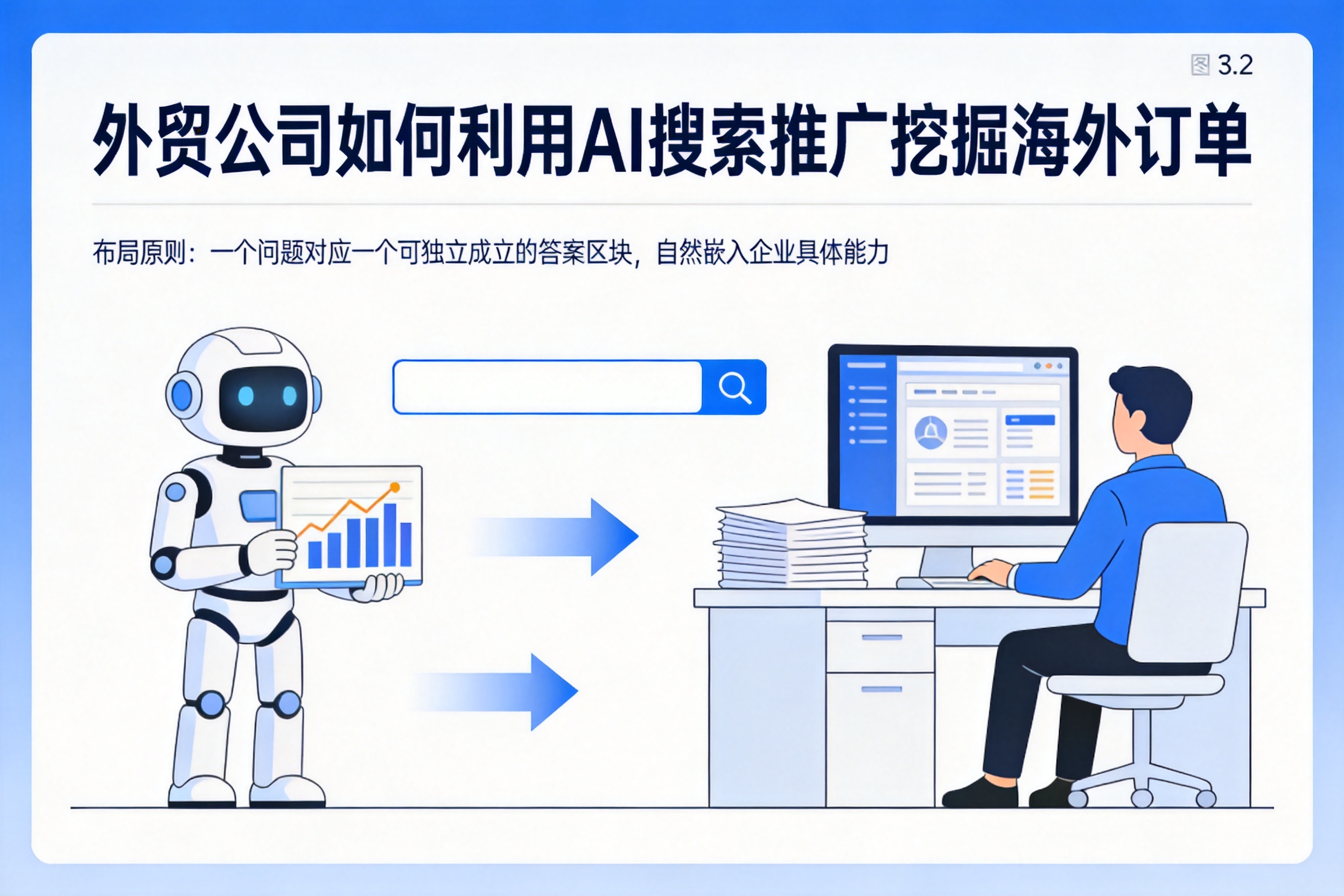 穆棱外贸公司如何利用AI搜索推广挖掘海外订单