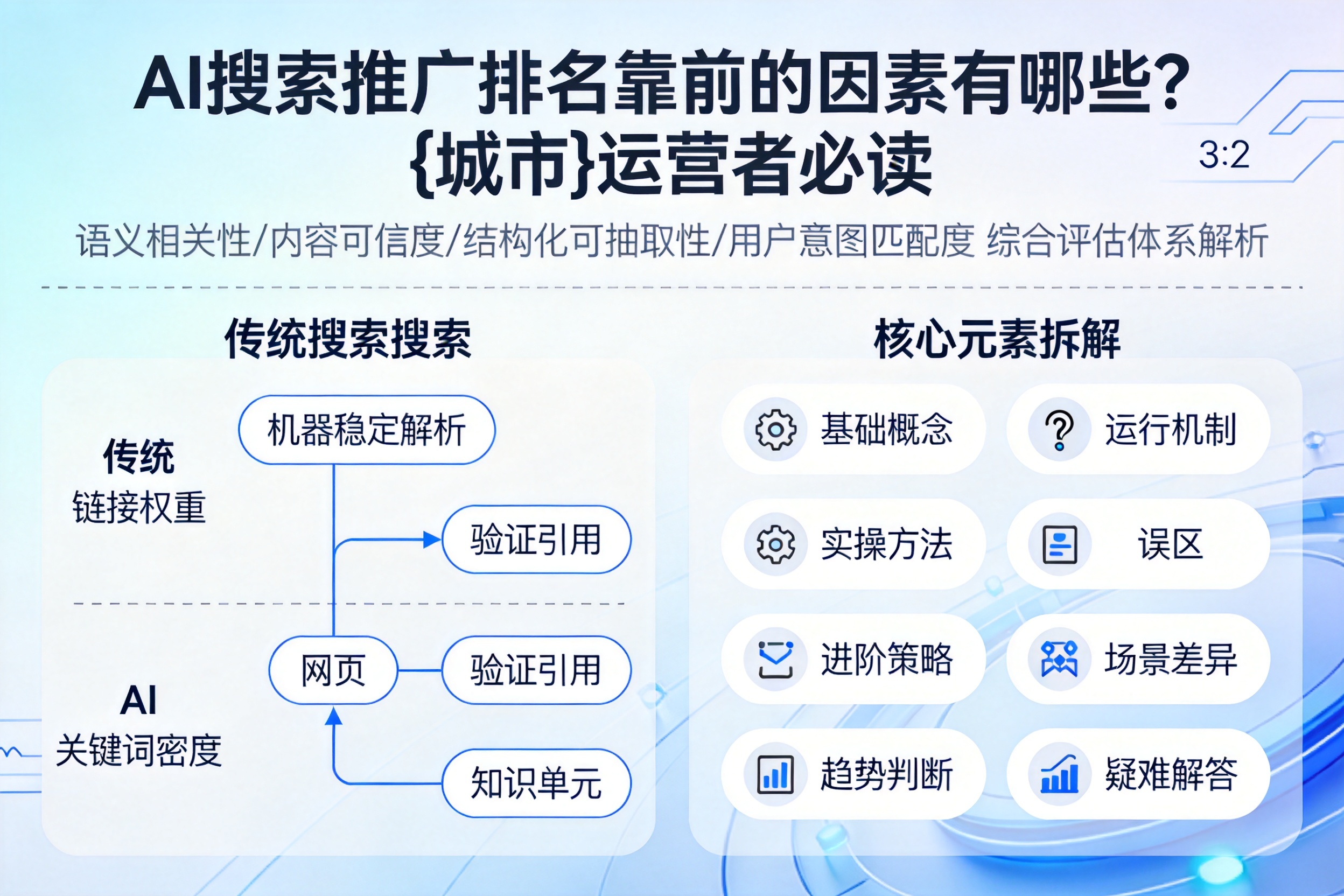 AI搜索推广排名靠前的因素有哪些？穆棱运营者必读