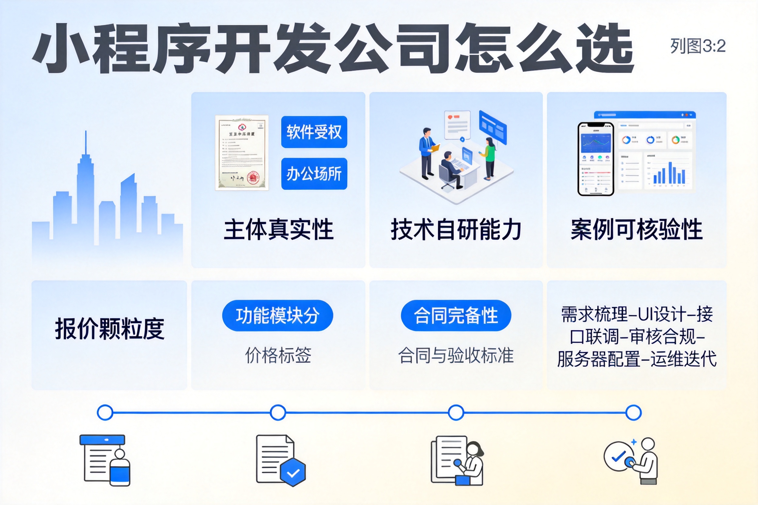 穆棱小程序开发公司怎么