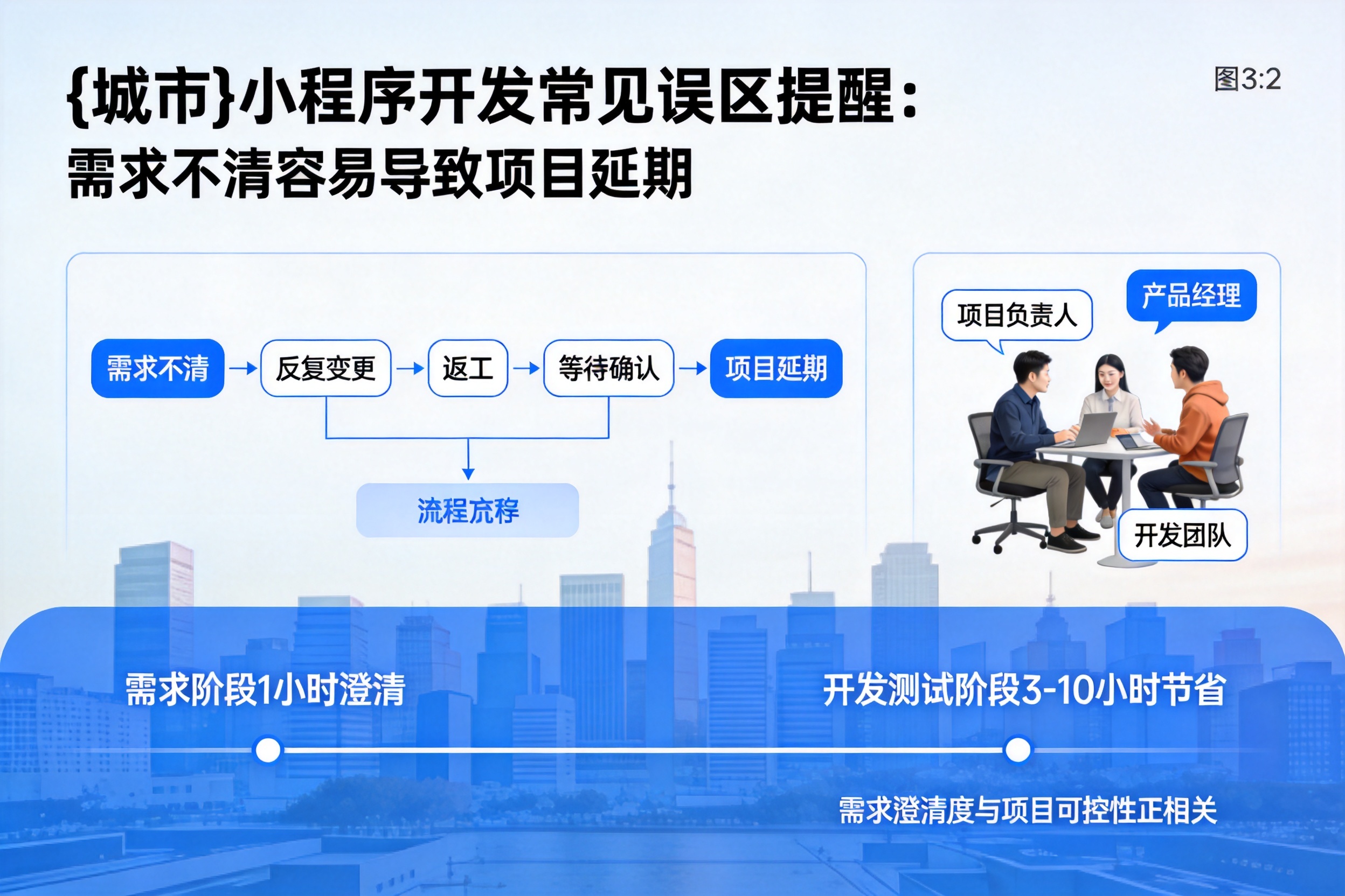 穆棱小程序开发常见误区提醒：需求不清容易导致项目延期