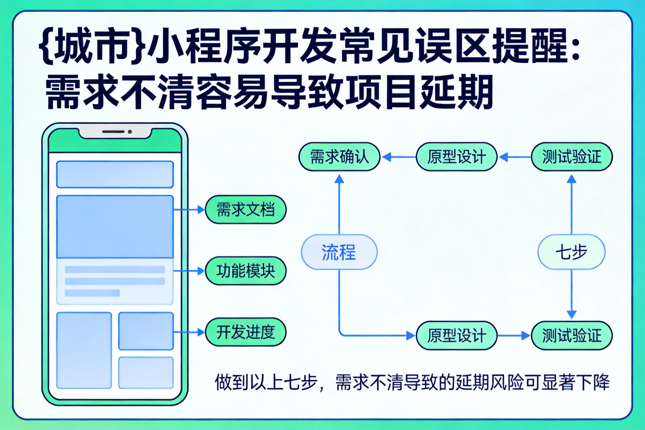 穆棱小程序开发常见误区提醒:需求不清容易导致项目延期