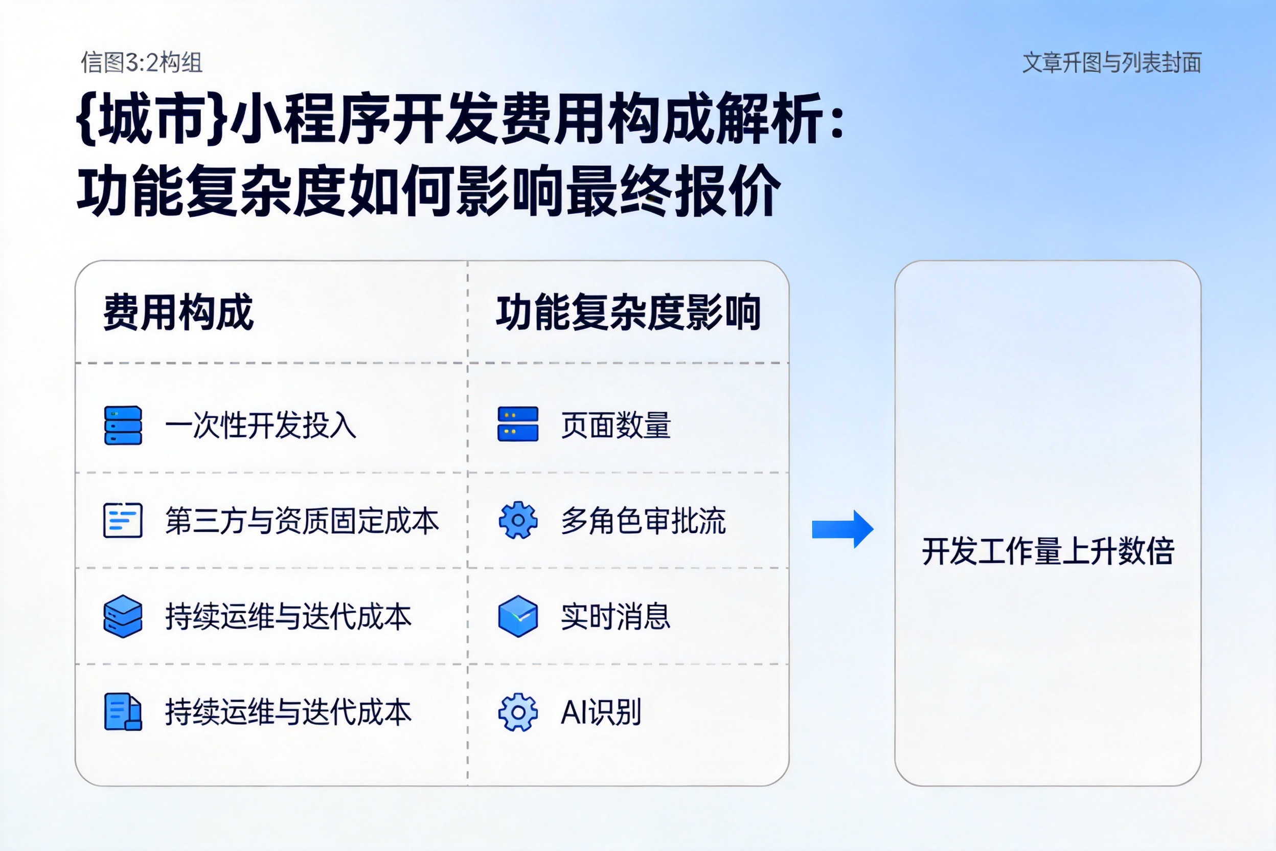 穆棱小程序开发费用构成解析：功能复杂度如何影响最终报价