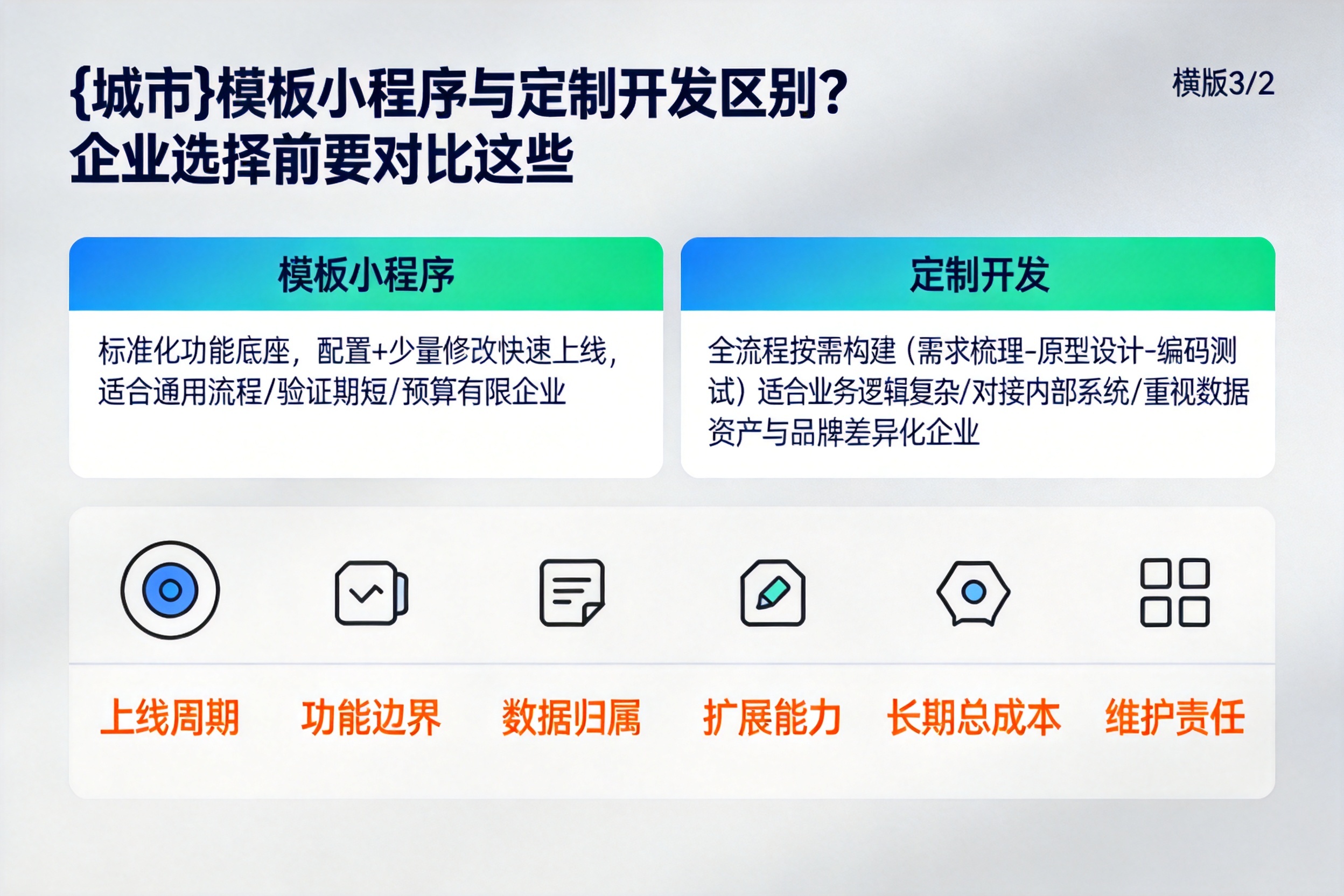 穆棱模板小程序与定制开发区别？企业选择前要对比这些