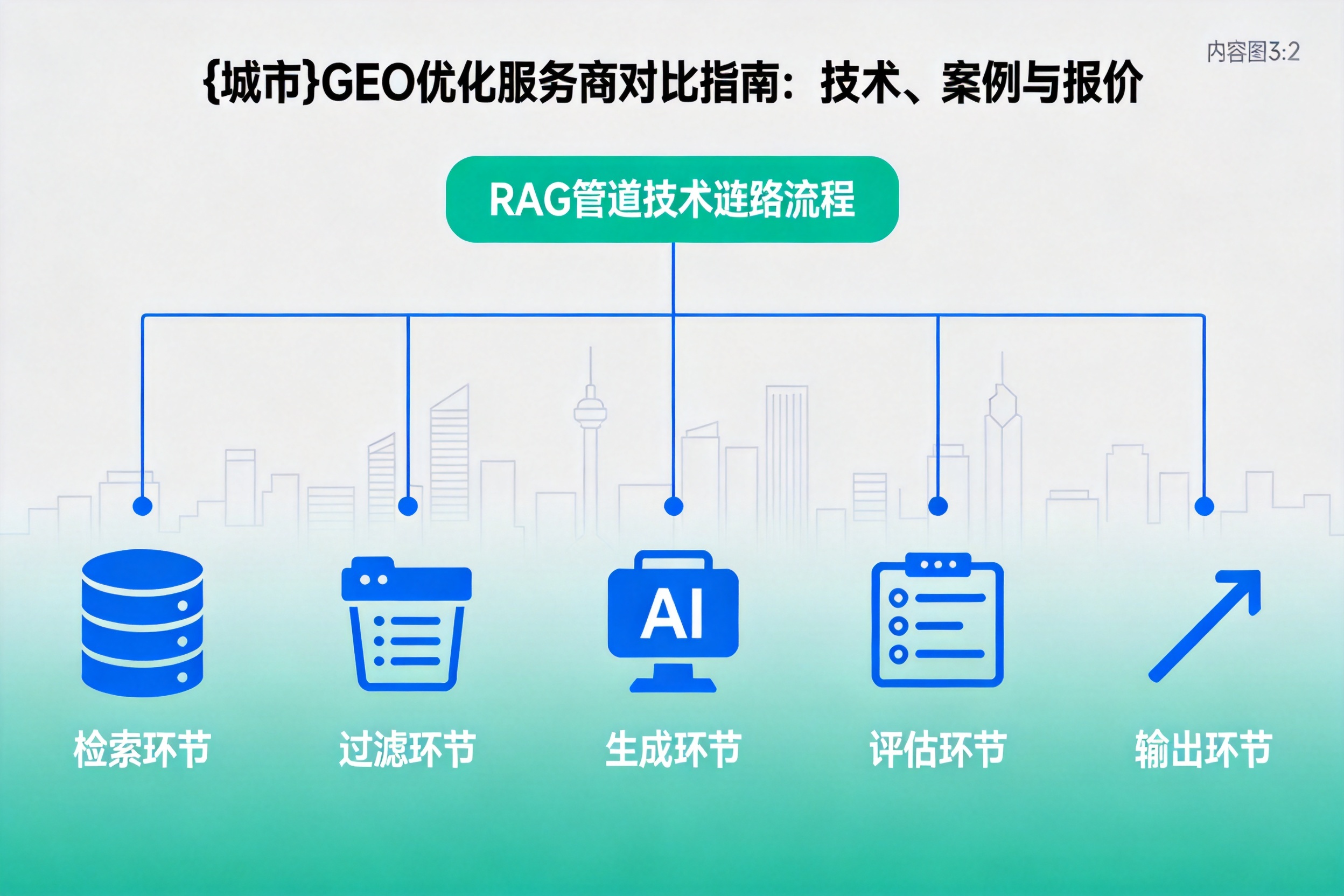 穆棱GEO优化服务商对比指南:技术、案例与报价