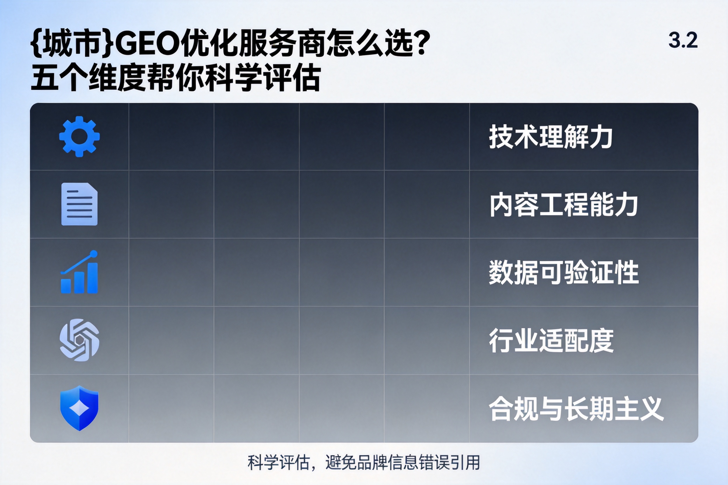 穆棱GEO优化服务商怎么选？五个维度帮你科学评估
