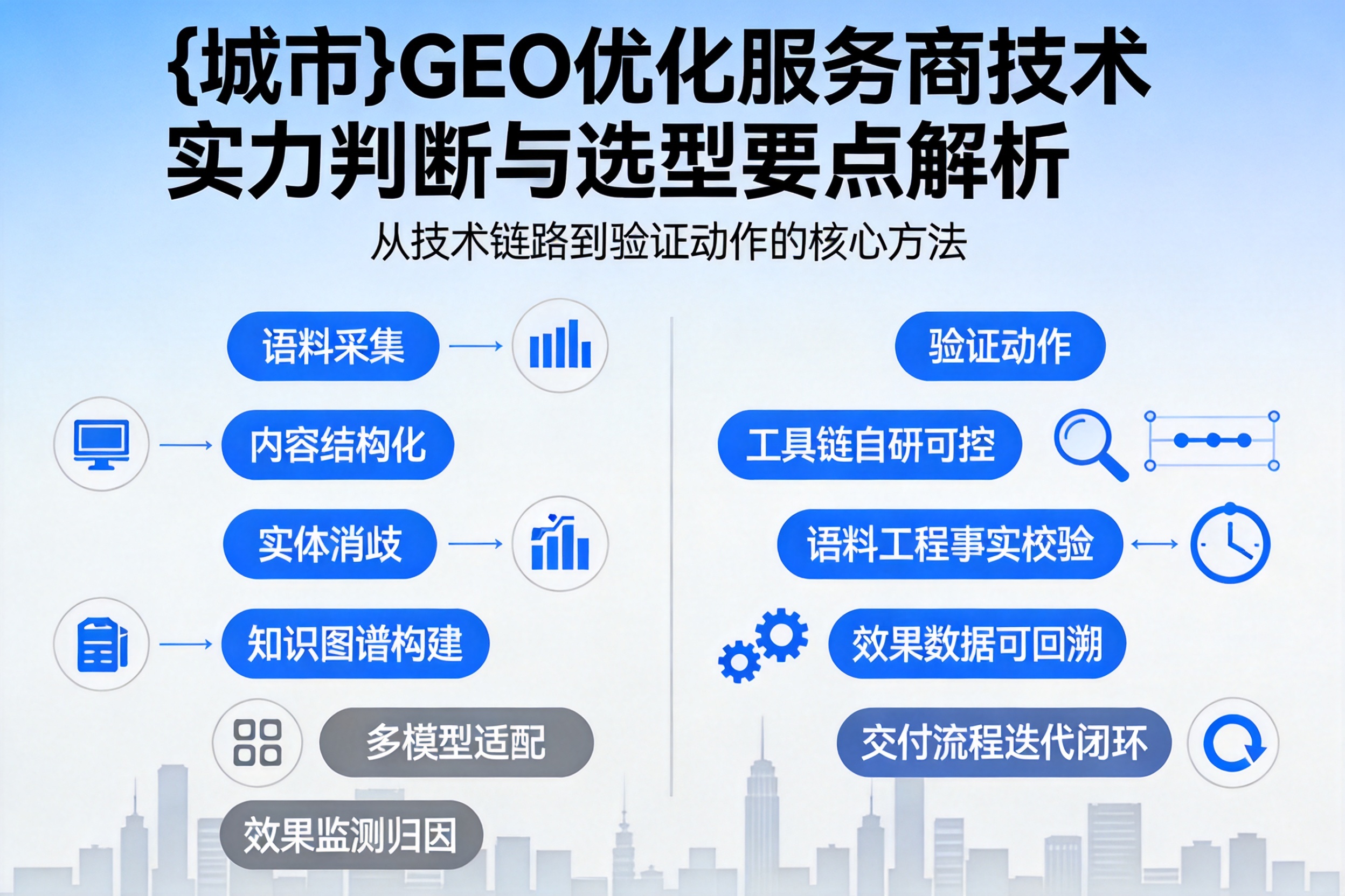 穆棱GEO优化服务商的技术实力如何判断？选型要点解析