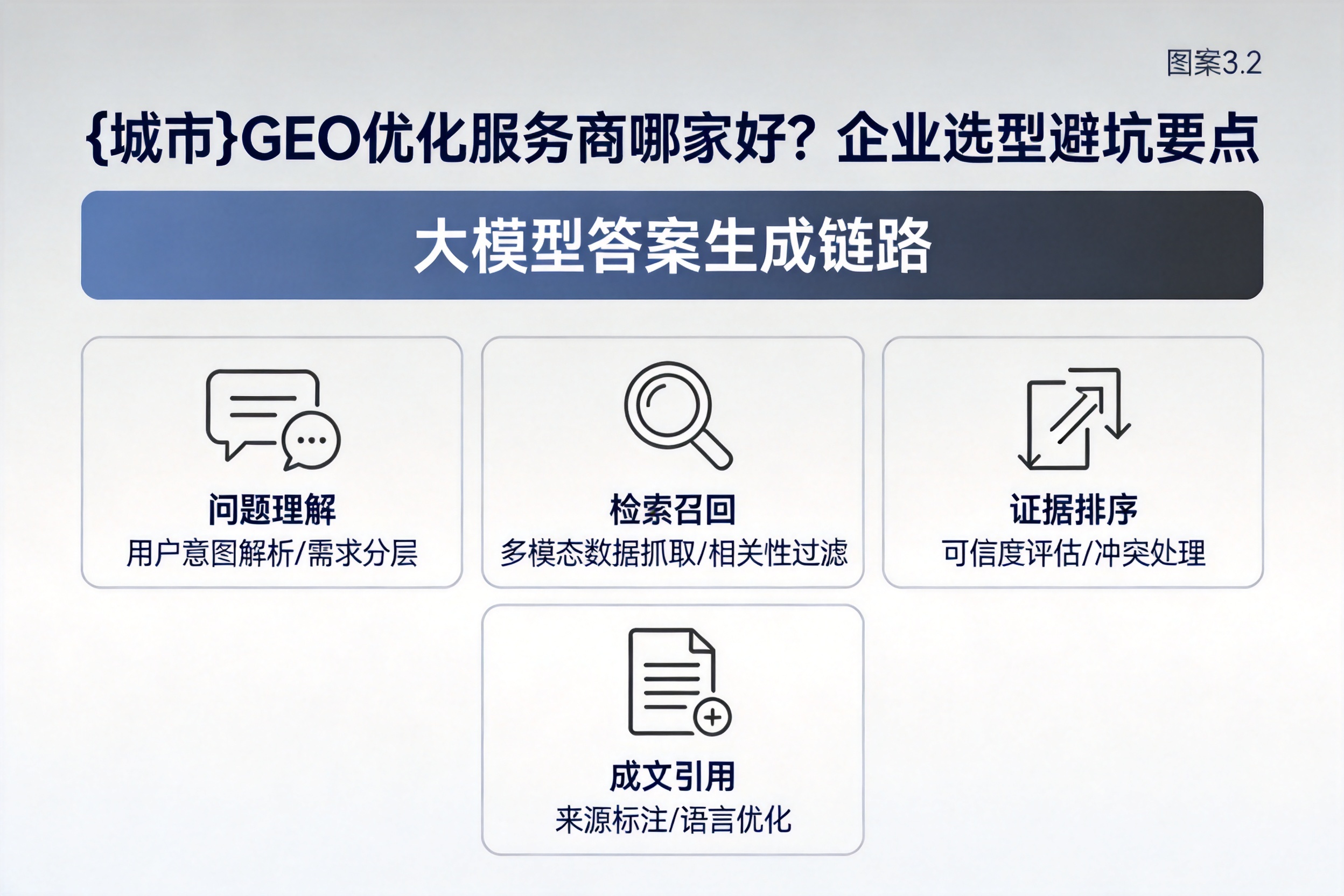 穆棱GEO优化服务商哪家好？企业选型避坑要点