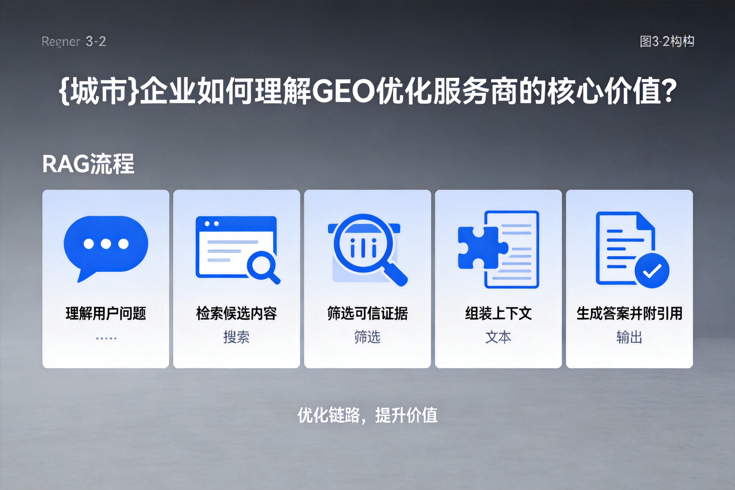 穆棱企业如何理解GEO优化服务商的核心价值？