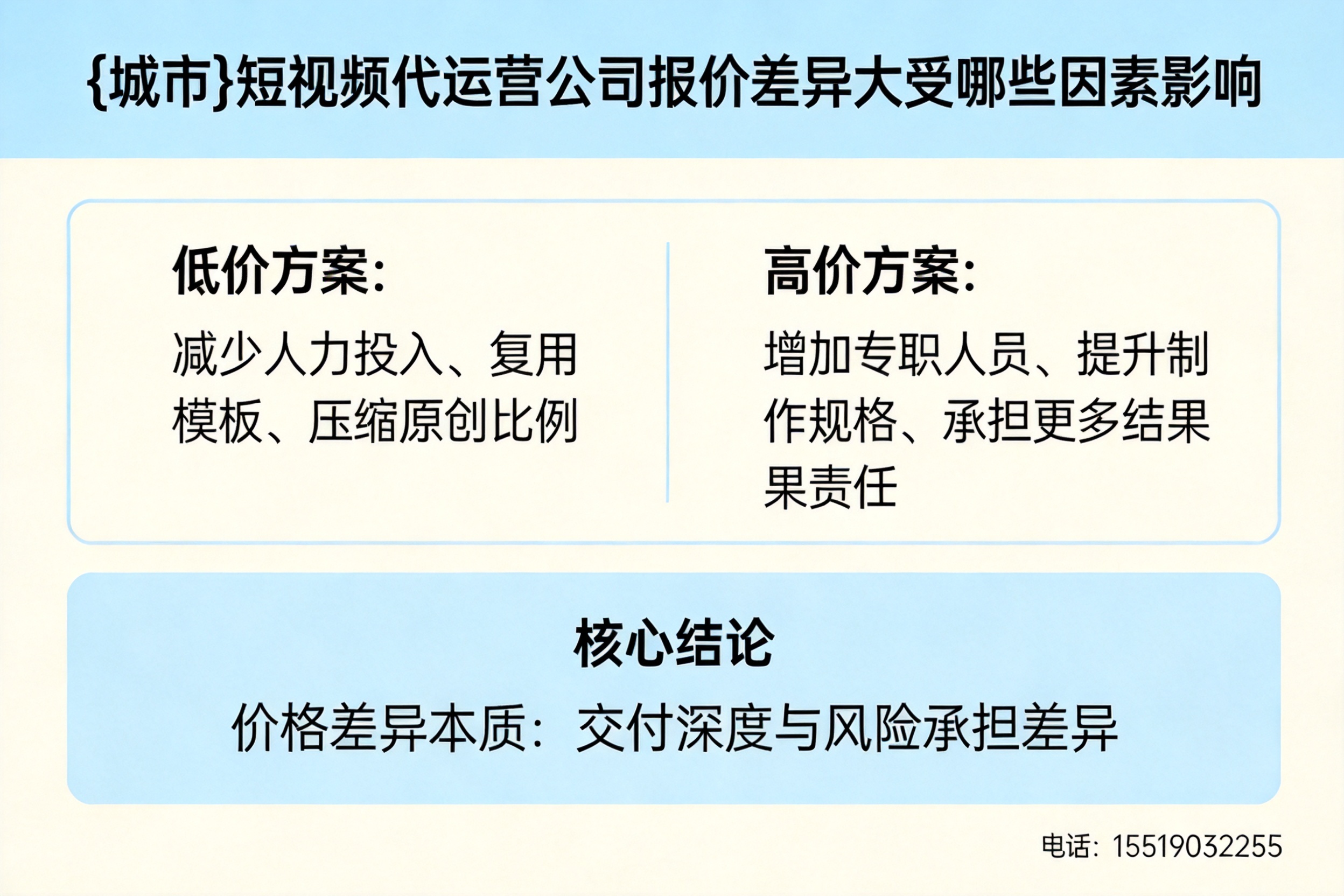 穆棱短视频代运营公司报价差异大受哪些因素影响