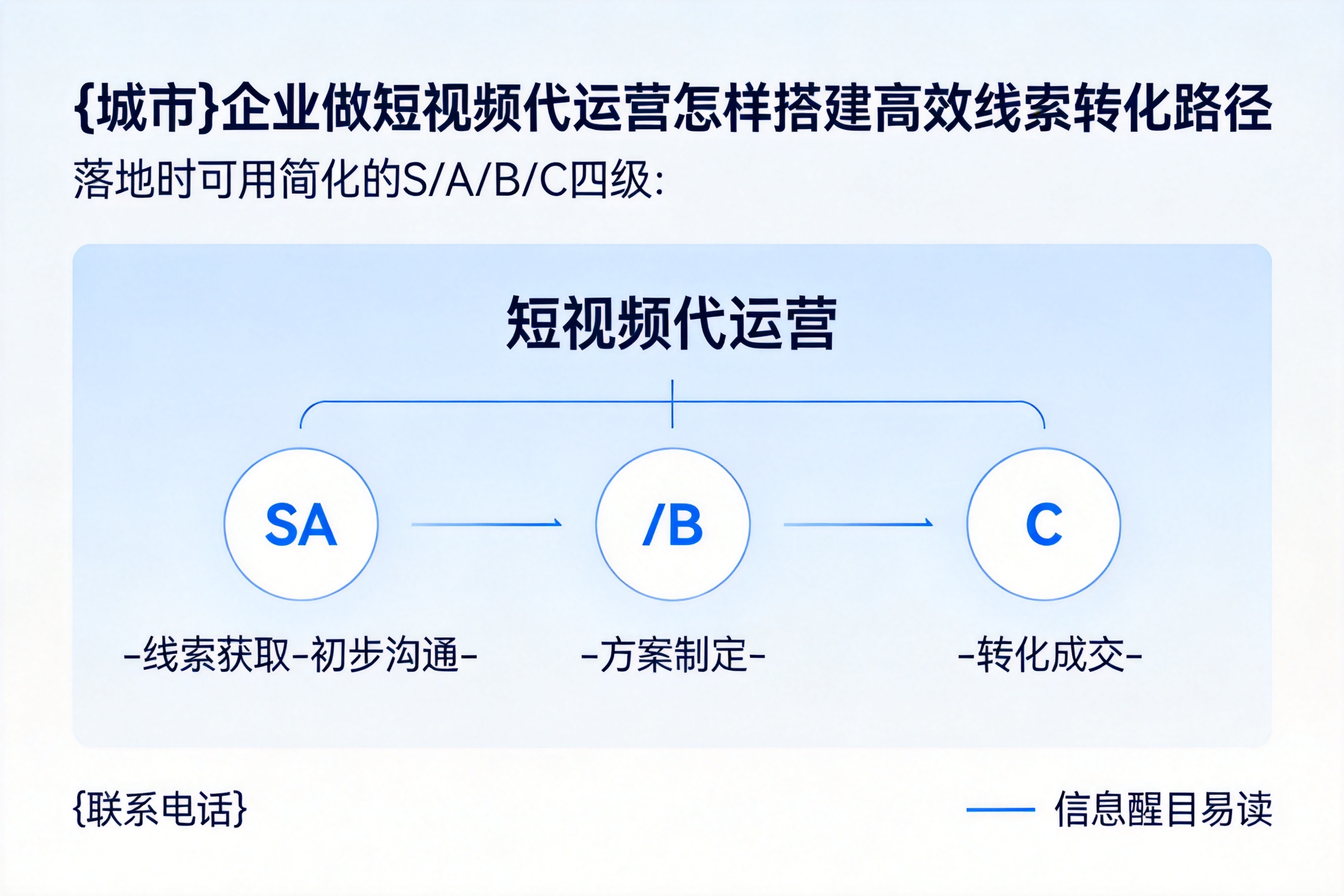穆棱企业做短视频代运营怎样搭建高效线索转化路径
