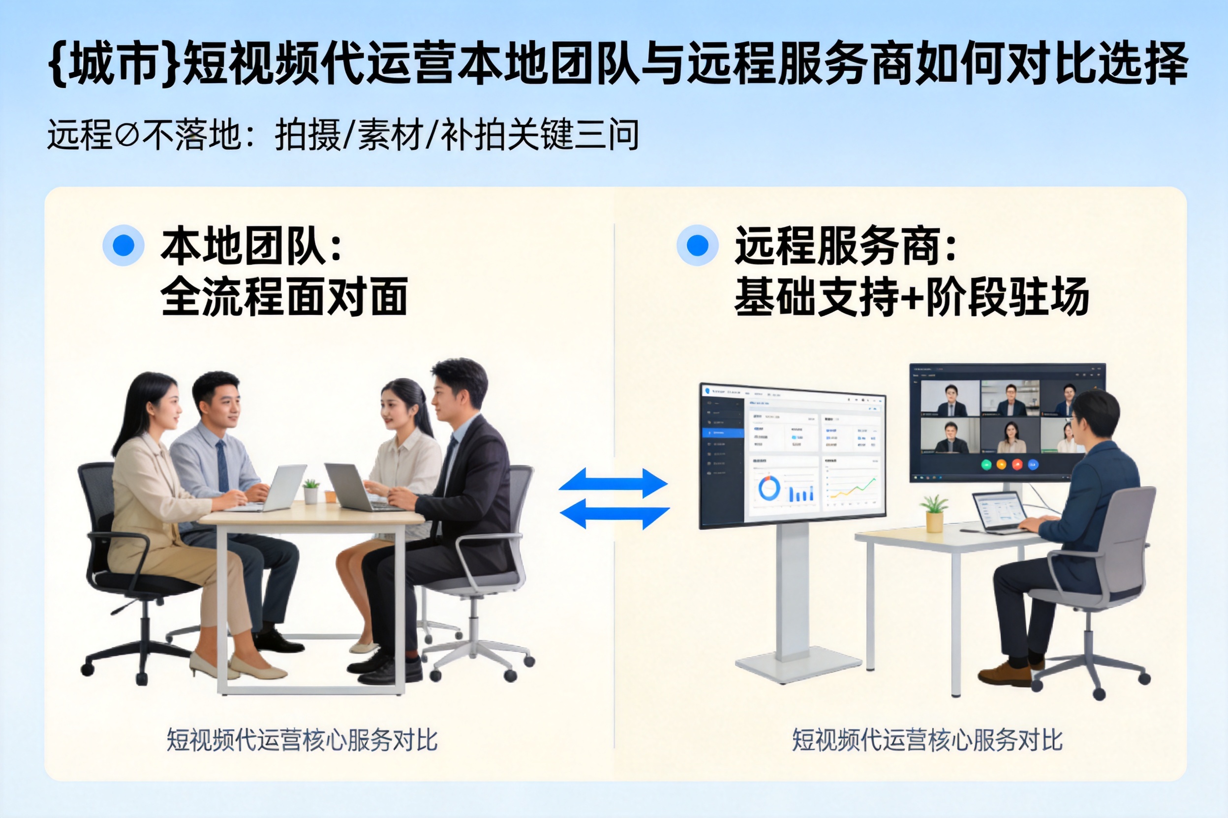 穆棱短视频代运营本地团队与远程服务商如何对比选择