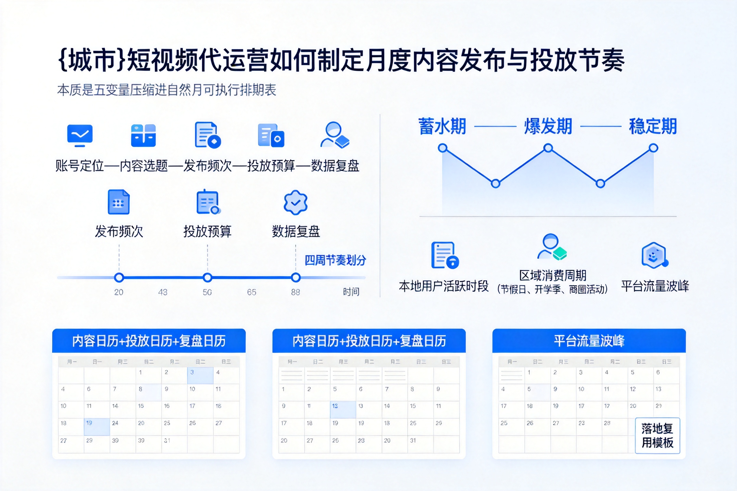 穆棱短视频代运营如何制定月度内容发布与投放节奏