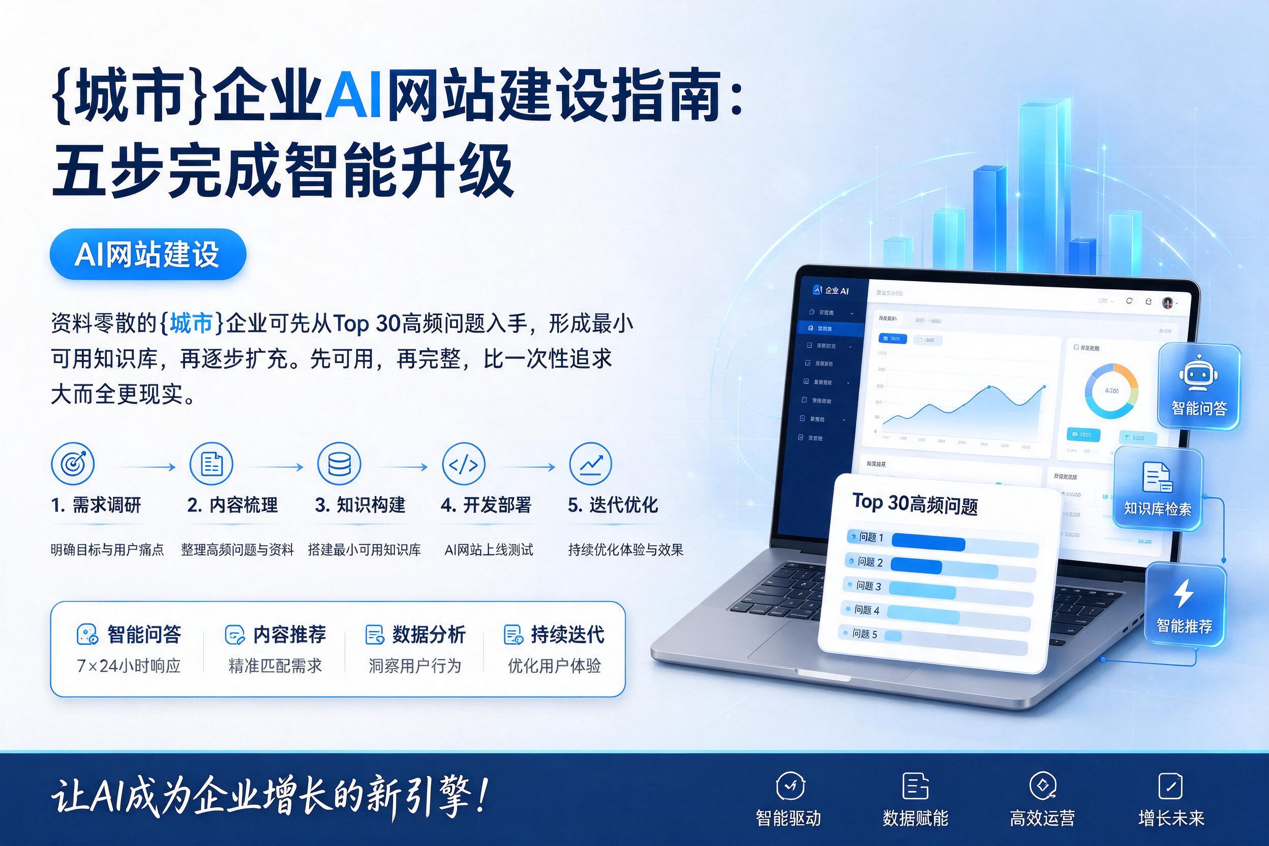 穆棱企业AI网站建设指南：五步完成智能升级