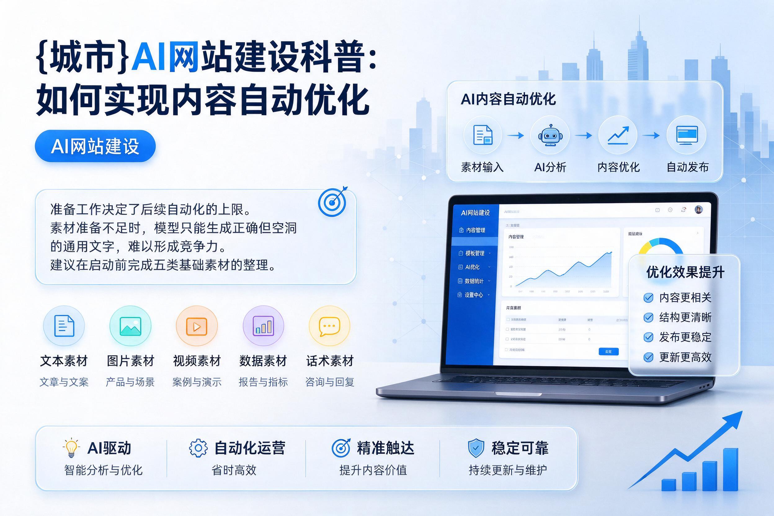穆棱AI网站建设科普:如何实现内容自动优化