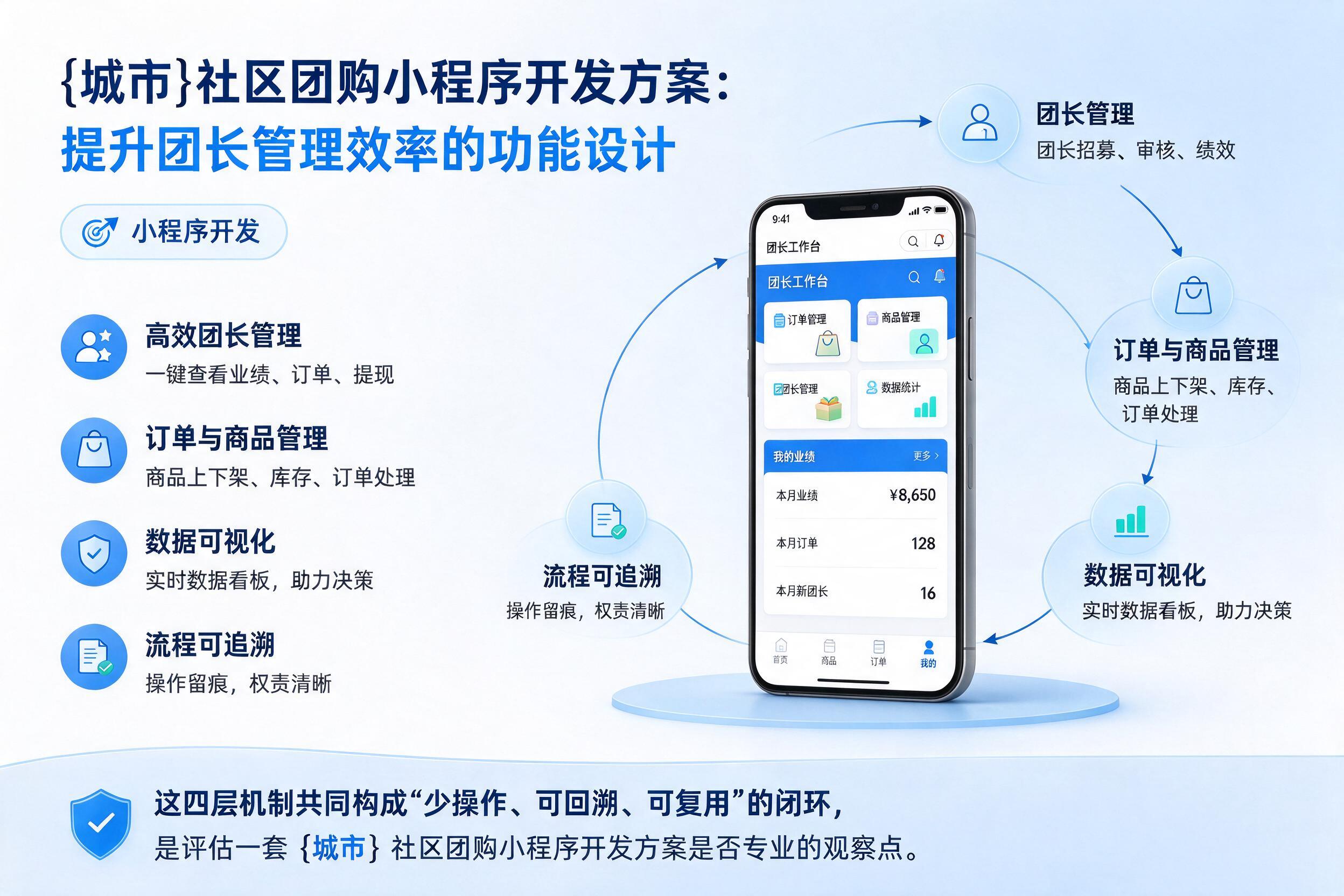 穆棱社区团购小程序开发方案:提升团长管理效率的功能设计