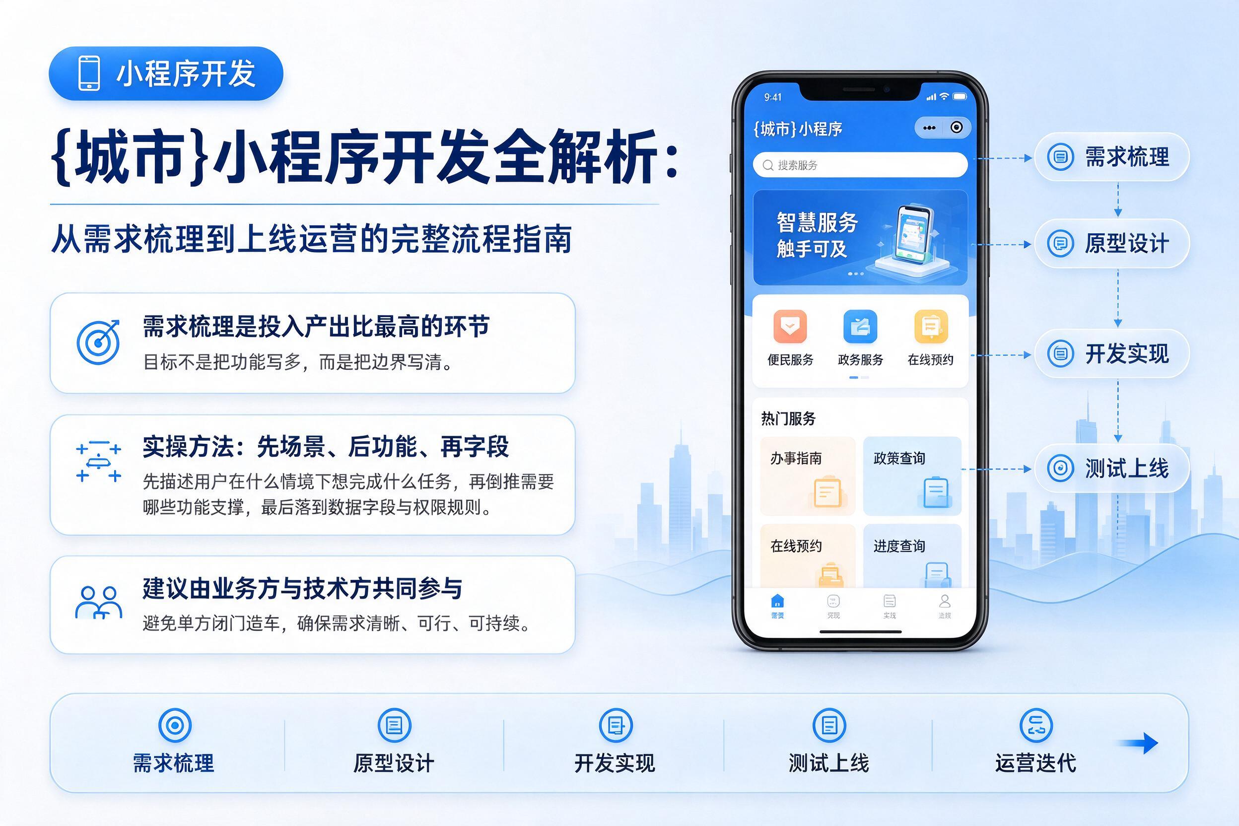 穆棱小程序开发全解析:从需求梳理到上线运营的完整流程指南