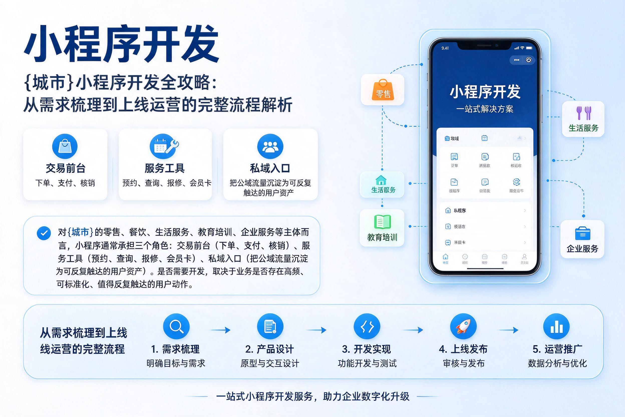 穆棱小程序开发全攻略：从需求梳理到上线运营的完整流程解析