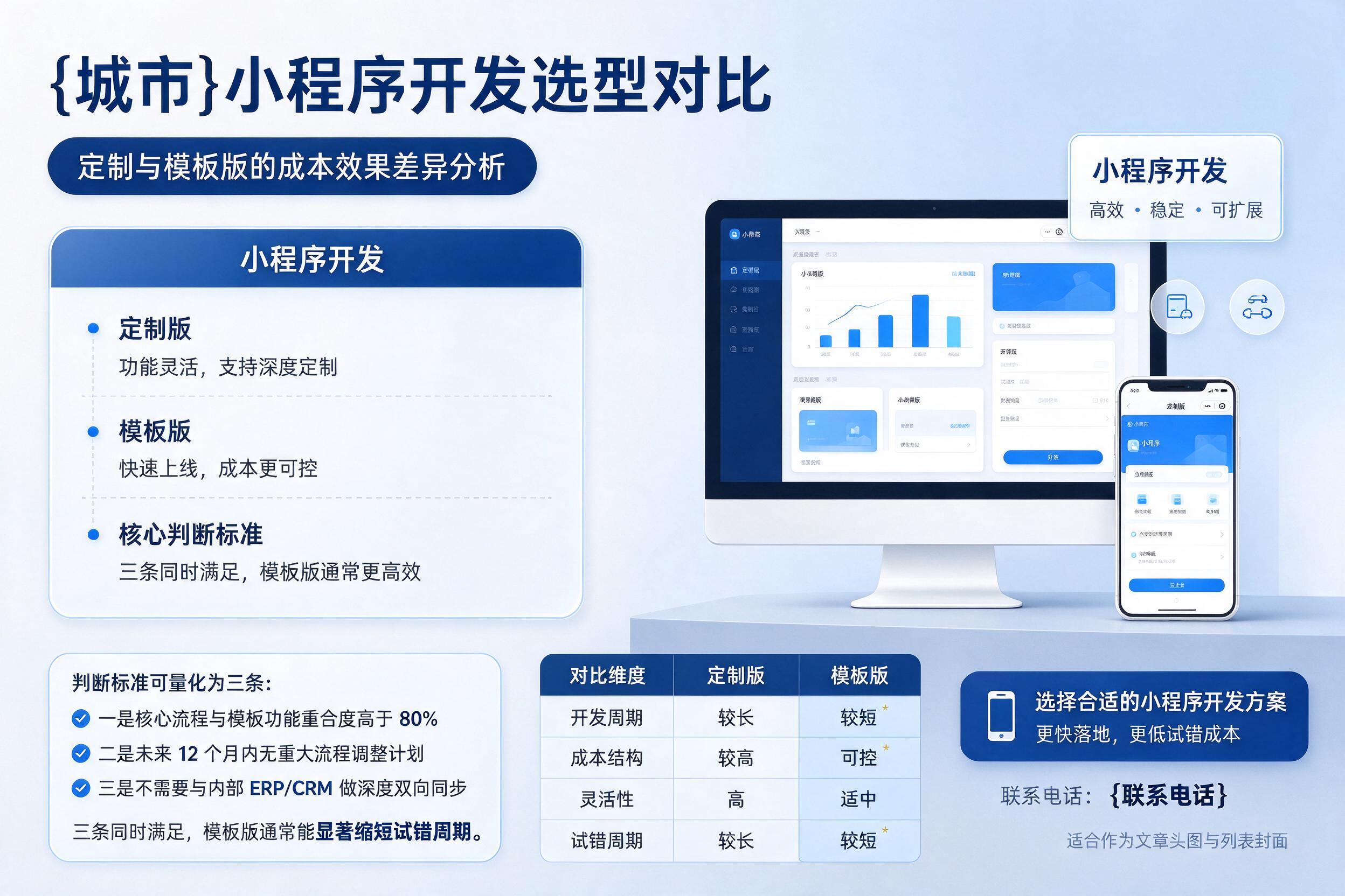 穆棱小程序开发选型对比：定制与模板版的成本效果差异分析