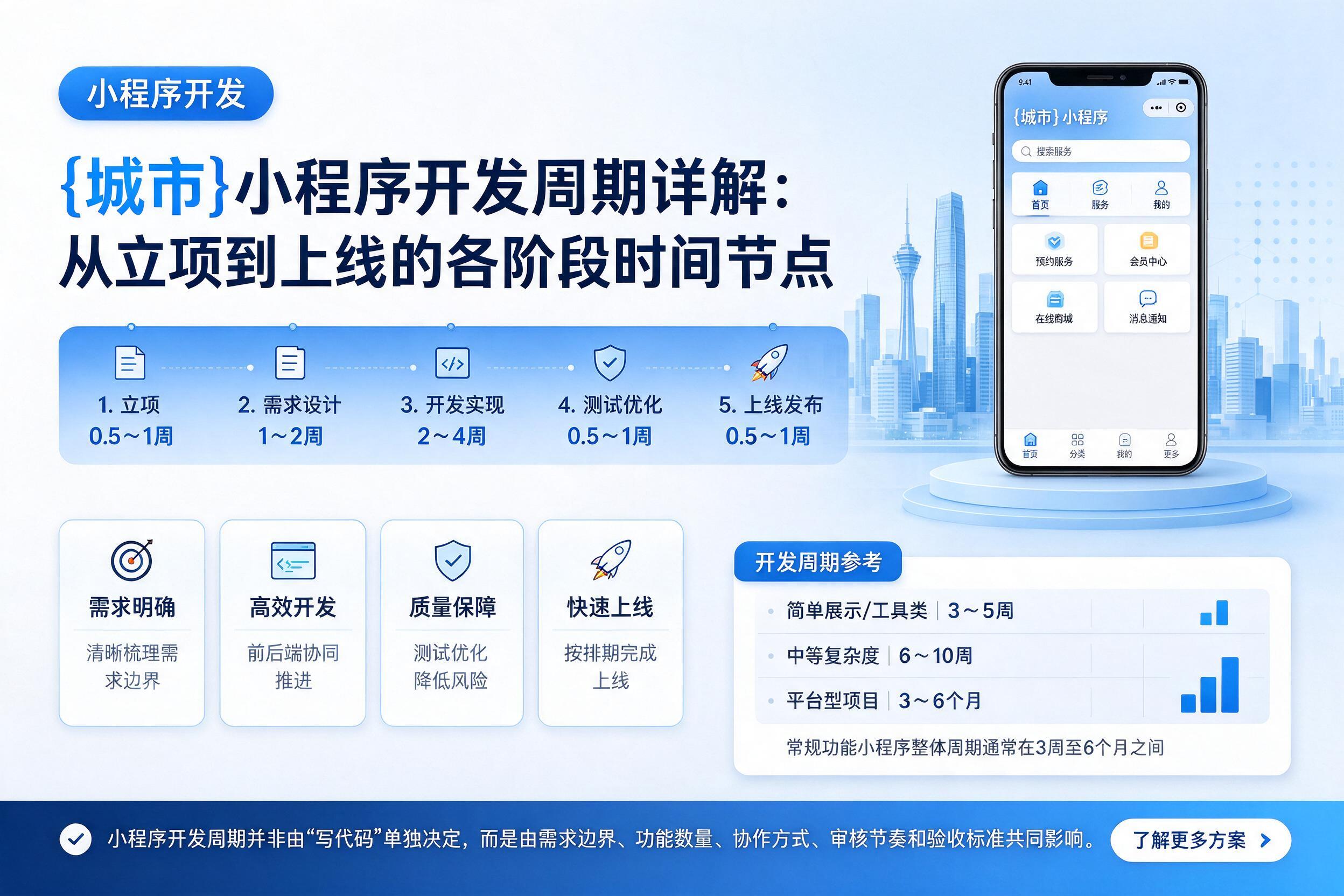 穆棱小程序开发周期详解：从立项到上线的各阶段时间节点