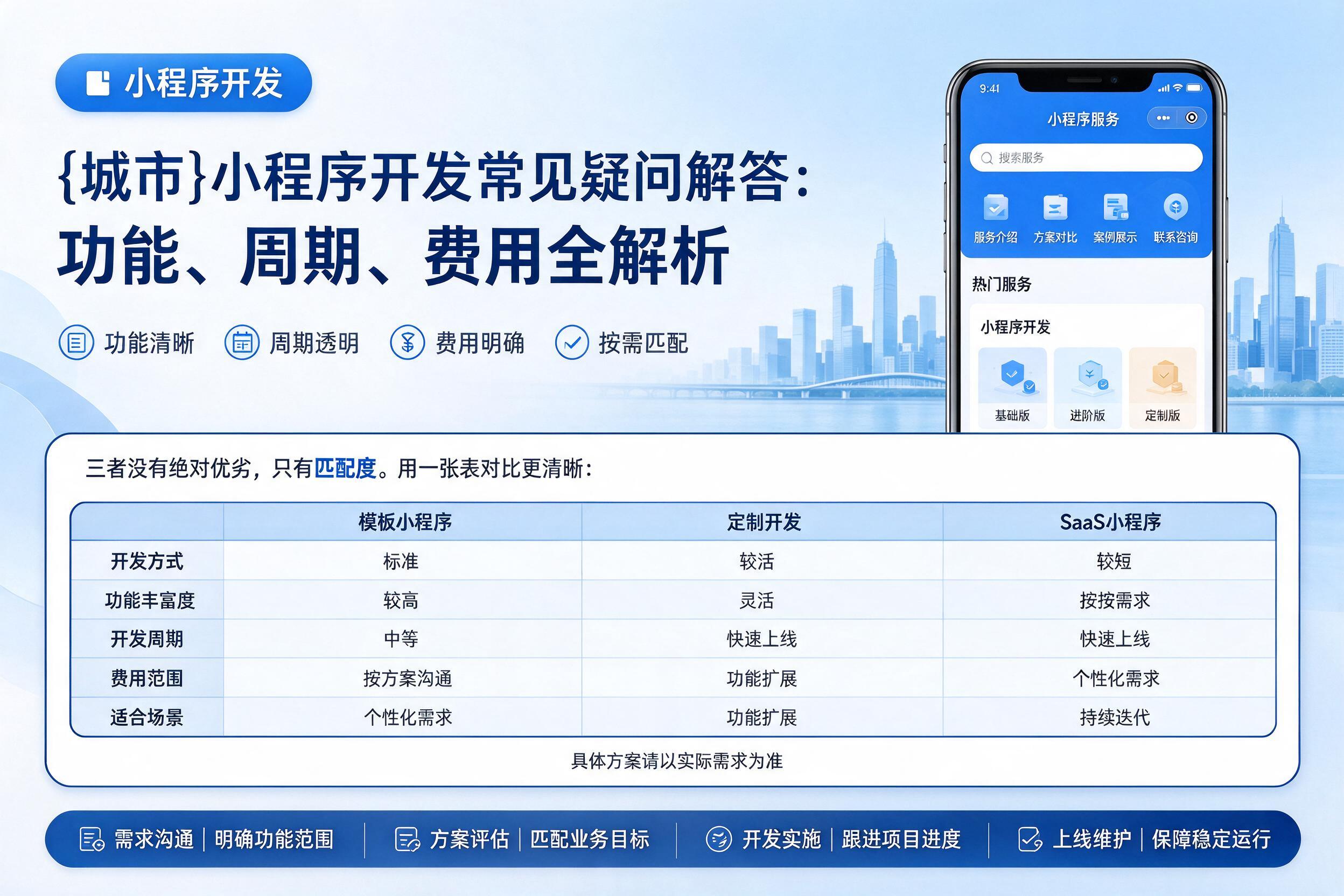 穆棱小程序开发常见疑问解答：功能、周期、费用全解析