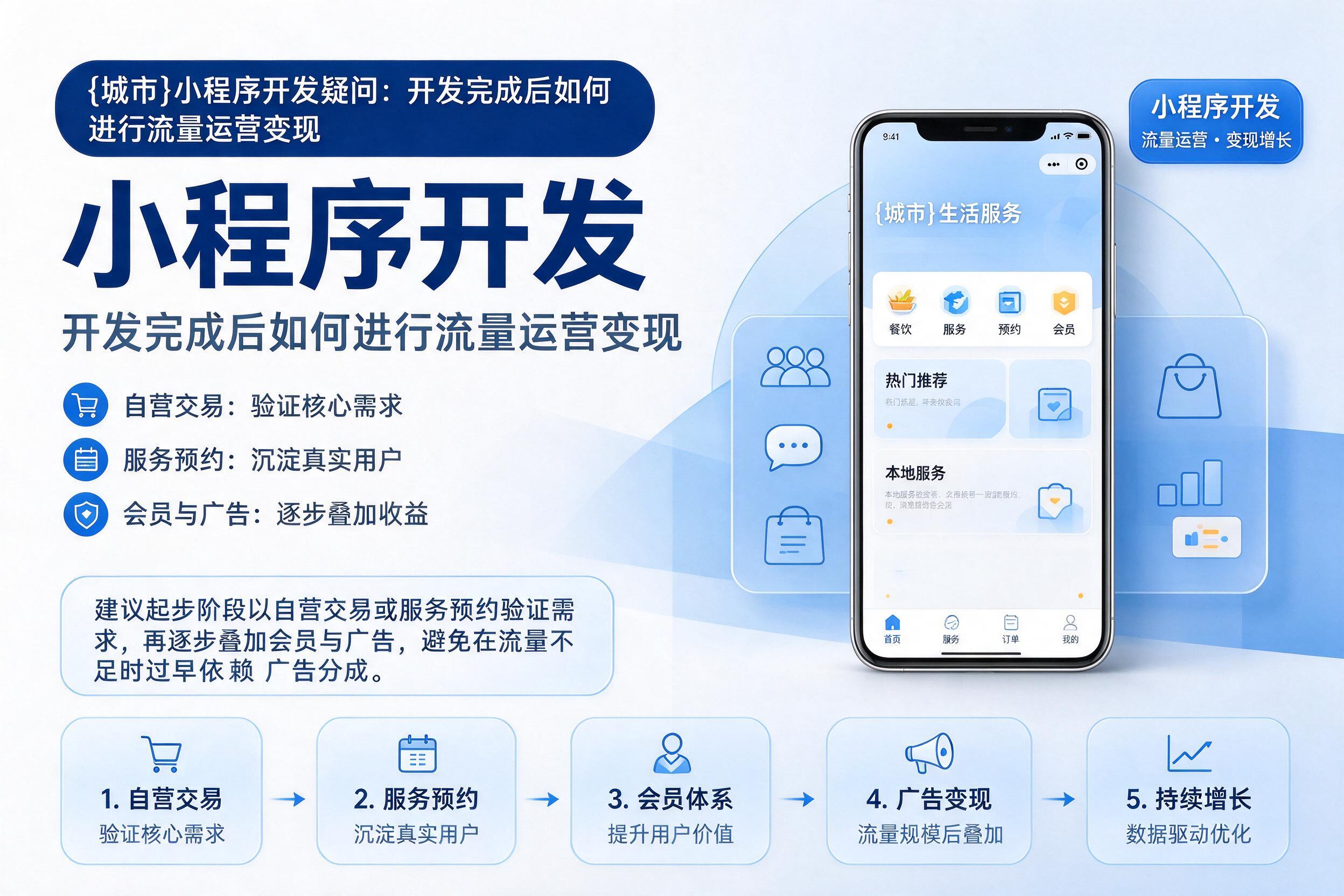 穆棱小程序开发疑问：开发完成后如何进行流量运营变现